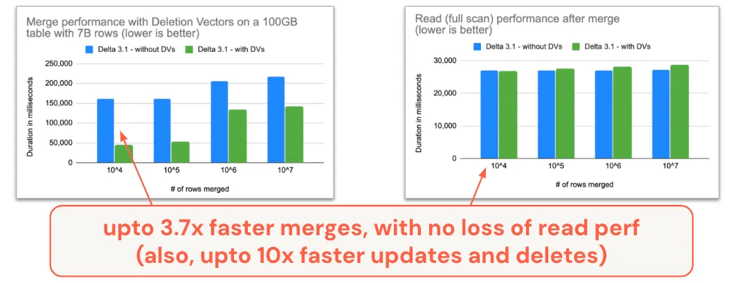 "Performance charts"