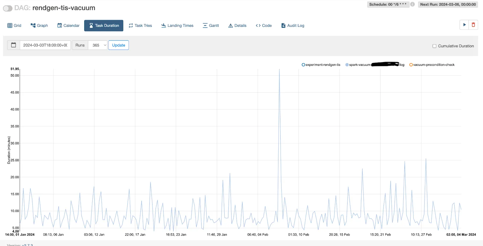 "rendgen-tis-vacuum"